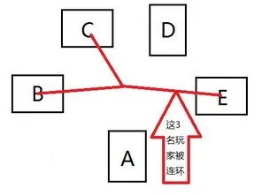 (铁索连环传导顺序)深度探究铁索连环伤害传导规则:原理、应用与潜在影响