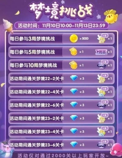 (天天爱消除甜蜜仲夏)甜蜜爱消除游戏玩法详解,真的可以提现吗?玩家真实体验分享 (天天爱消除甜蜜仲夏)甜蜜爱消除游戏玩法详解,真的可以提现吗?玩家真实体验分享