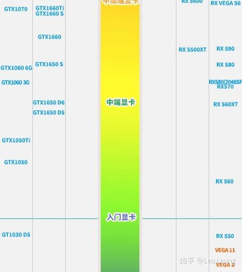 为何选择高配置台式电脑?它能为您提供怎样的使用体验和性能优势? 为何选择高配置台式电脑?它能为您提供怎样的使用体验和性能优势?