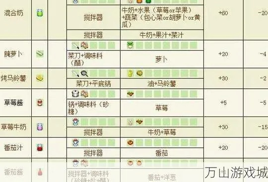 (牧场物语风之集市集市事件)详细无遗漏:牧场物语风之集市全攻略指南和实用技巧大全 (牧场物语风之集市集市事件)详细无遗漏:牧场物语风之集市全攻略指南和实用技巧大全